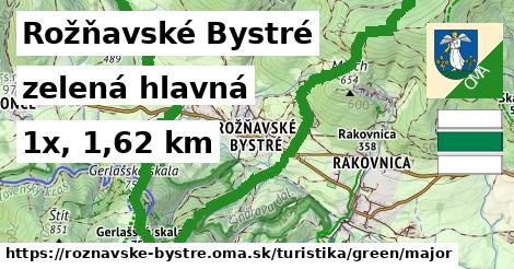 Rožňavské Bystré Turistické trasy zelená hlavná