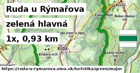 Ruda u Rýmařova Turistické trasy zelená hlavná