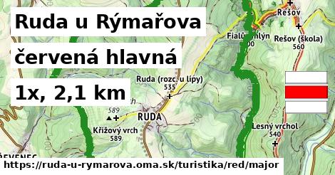 Ruda u Rýmařova Turistické trasy červená hlavná