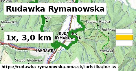 Rudawka Rymanowska Turistické trasy iná 