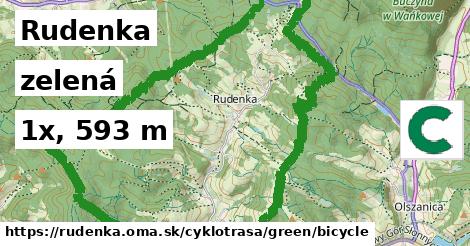 Rudenka Cyklotrasy zelená bicycle