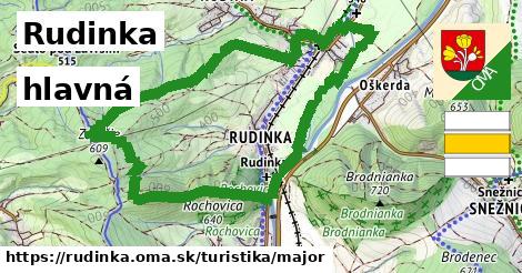 Rudinka Turistické trasy hlavná 