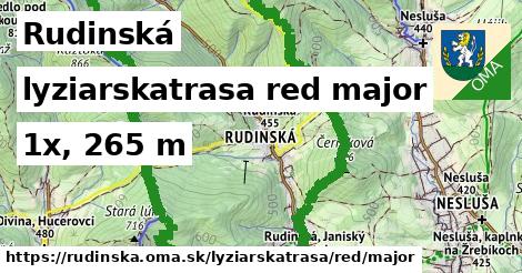 Rudinská Lyžiarske trasy červená hlavná