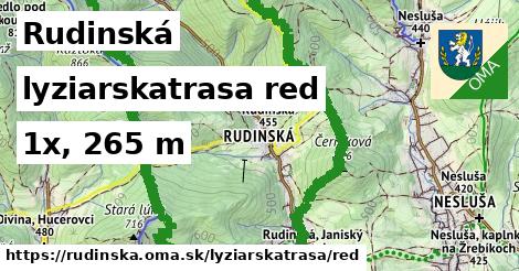 Rudinská Lyžiarske trasy červená 