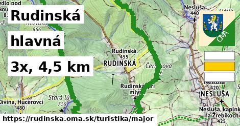 Rudinská Turistické trasy hlavná 