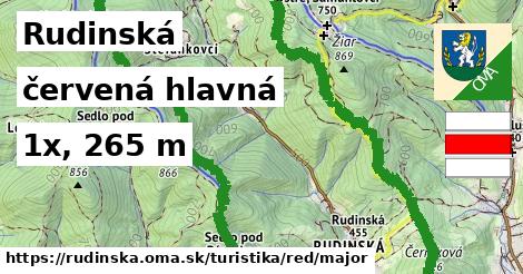 Rudinská Turistické trasy červená hlavná