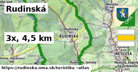 Rudinská Turistické trasy  