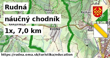 Rudná Turistické trasy náučný chodník 