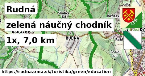 Rudná Turistické trasy zelená náučný chodník