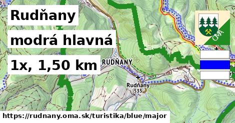 Rudňany Turistické trasy modrá hlavná