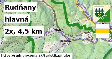 Rudňany Turistické trasy hlavná 