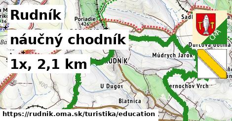 Rudník Turistické trasy náučný chodník 