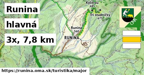 Runina Turistické trasy hlavná 