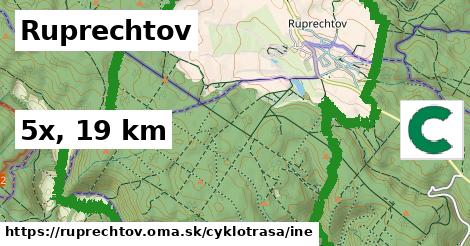 Ruprechtov Cyklotrasy iná 