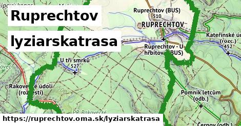 Ruprechtov Lyžiarske trasy  
