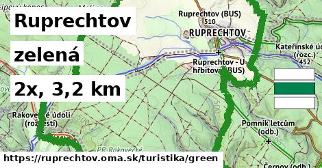 Ruprechtov Turistické trasy zelená 