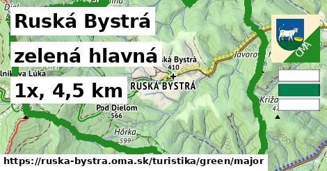 Ruská Bystrá Turistické trasy zelená hlavná