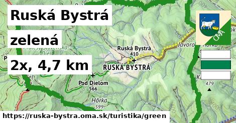 Ruská Bystrá Turistické trasy zelená 