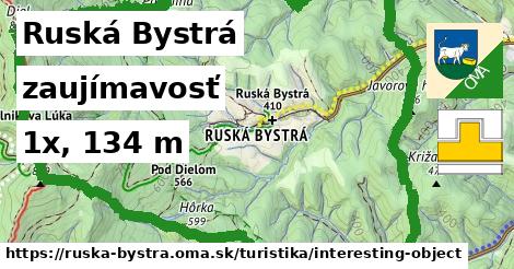 Ruská Bystrá Turistické trasy zaujímavosť 