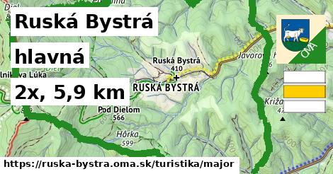 Ruská Bystrá Turistické trasy hlavná 