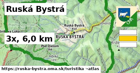 Ruská Bystrá Turistické trasy  