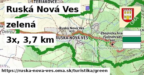Ruská Nová Ves Turistické trasy zelená 