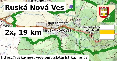 Ruská Nová Ves Turistické trasy iná 