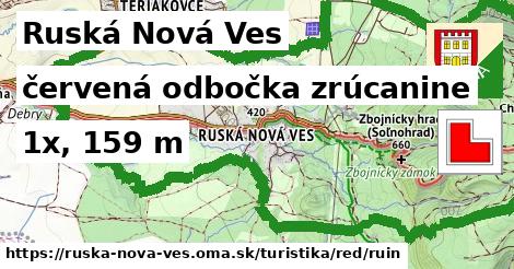 Ruská Nová Ves Turistické trasy červená odbočka zrúcanine