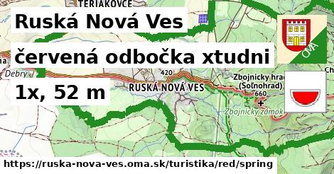 Ruská Nová Ves Turistické trasy červená odbočka xtudni