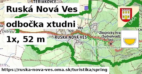 Ruská Nová Ves Turistické trasy odbočka xtudni 