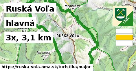 Ruská Voľa Turistické trasy hlavná 