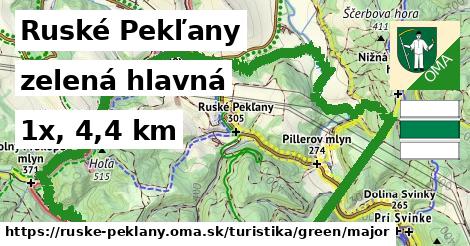 Ruské Pekľany Turistické trasy zelená hlavná