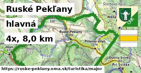 Ruské Pekľany Turistické trasy hlavná 