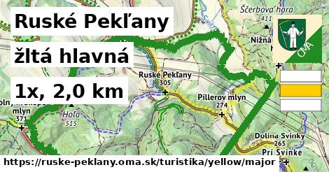 Ruské Pekľany Turistické trasy žltá hlavná