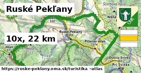 Ruské Pekľany Turistické trasy  