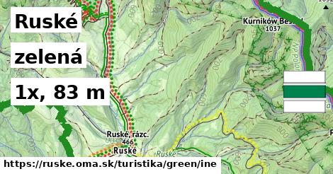 Ruské Turistické trasy zelená iná