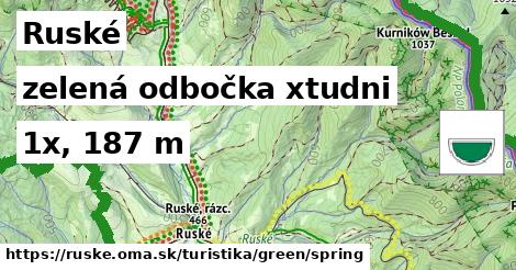 Ruské Turistické trasy zelená odbočka xtudni