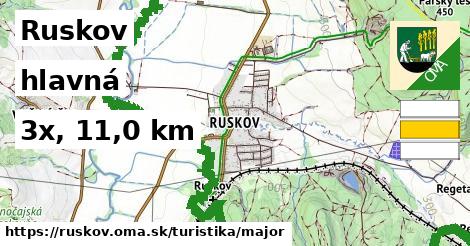 Ruskov Turistické trasy hlavná 