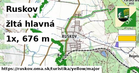 Ruskov Turistické trasy žltá hlavná