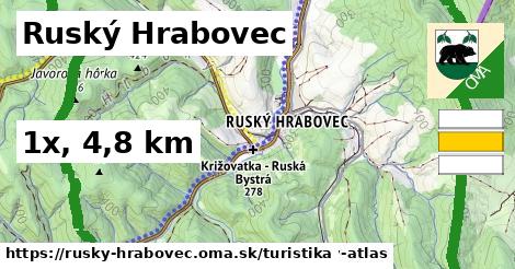 Ruský Hrabovec Turistické trasy  