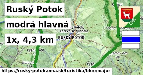 Ruský Potok Turistické trasy modrá hlavná