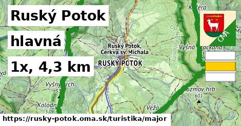 Ruský Potok Turistické trasy hlavná 