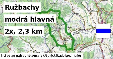 Ružbachy Turistické trasy modrá hlavná