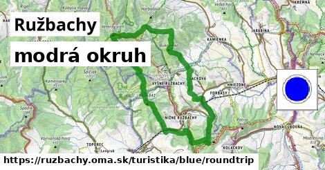 Ružbachy Turistické trasy modrá okruh