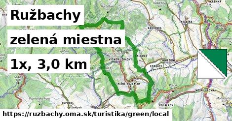 Ružbachy Turistické trasy zelená miestna