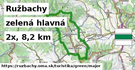 Ružbachy Turistické trasy zelená hlavná