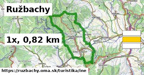 Ružbachy Turistické trasy iná 