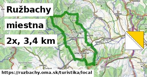 Ružbachy Turistické trasy miestna 