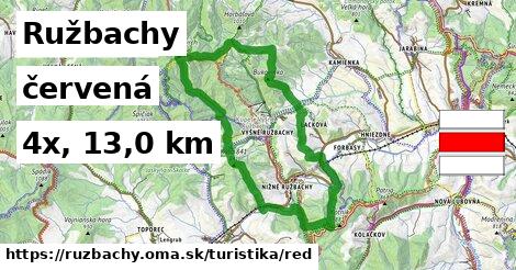 Ružbachy Turistické trasy červená 