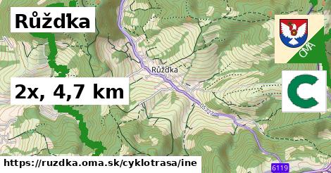 Růžďka Cyklotrasy iná 